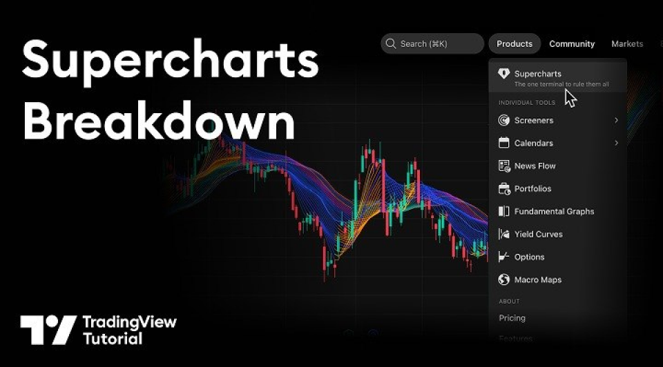 Erste Schritte mit TradingView: Charts, Indikatoren und Zeichenwerkzeuge